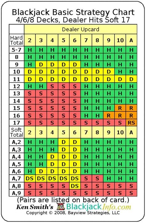 blackjack strategy chart <b>blackjack strategy chart dealer stands on 17</b> stands on 17